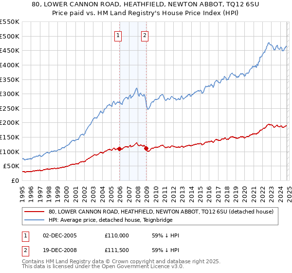 80, LOWER CANNON ROAD, HEATHFIELD, NEWTON ABBOT, TQ12 6SU: Price paid vs HM Land Registry's House Price Index