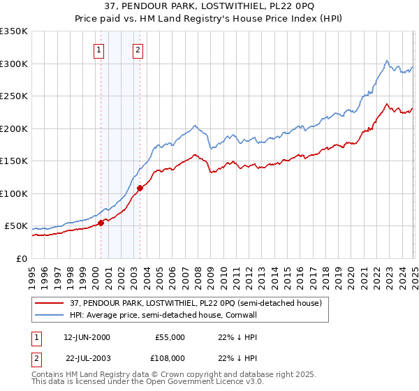 37, PENDOUR PARK, LOSTWITHIEL, PL22 0PQ: Price paid vs HM Land Registry's House Price Index