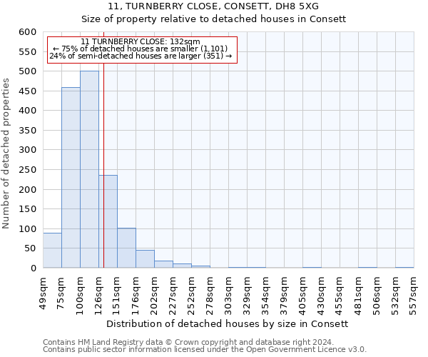 11, TURNBERRY CLOSE, CONSETT, DH8 5XG: Size of property relative to detached houses in Consett