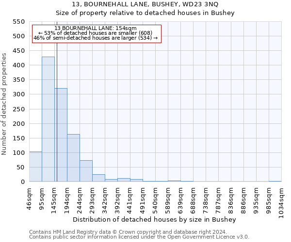 13, BOURNEHALL LANE, BUSHEY, WD23 3NQ: Size of property relative to detached houses in Bushey