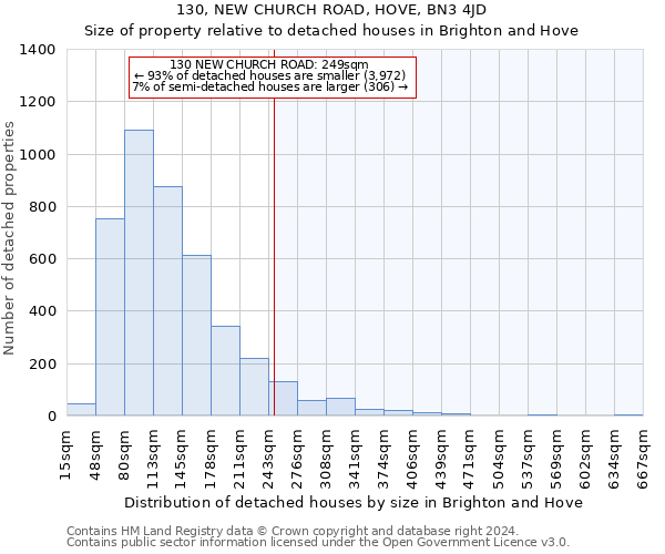 130, NEW CHURCH ROAD, HOVE, BN3 4JD: Size of property relative to detached houses in Brighton and Hove