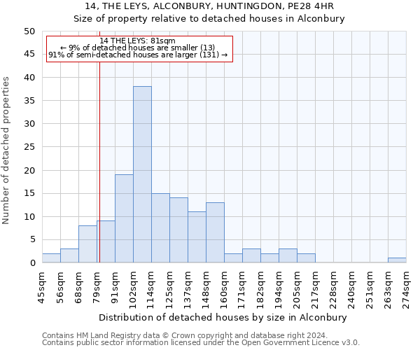 14, THE LEYS, ALCONBURY, HUNTINGDON, PE28 4HR: Size of property relative to detached houses in Alconbury