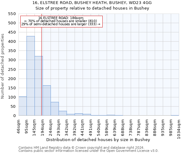 16, ELSTREE ROAD, BUSHEY HEATH, BUSHEY, WD23 4GG: Size of property relative to detached houses in Bushey