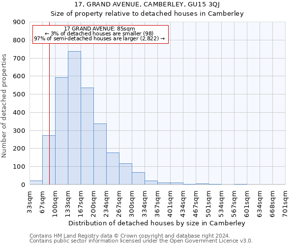 17, GRAND AVENUE, CAMBERLEY, GU15 3QJ: Size of property relative to detached houses in Camberley