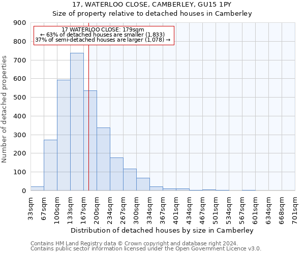 17, WATERLOO CLOSE, CAMBERLEY, GU15 1PY: Size of property relative to detached houses in Camberley