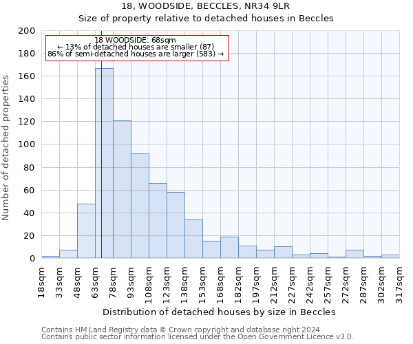 18, WOODSIDE, BECCLES, NR34 9LR: Size of property relative to detached houses in Beccles