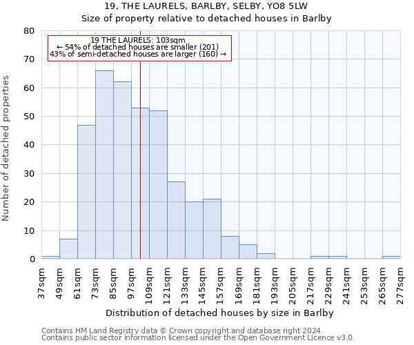 19, THE LAURELS, BARLBY, SELBY, YO8 5LW: Size of property relative to detached houses in Barlby