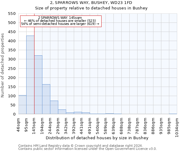 2, SPARROWS WAY, BUSHEY, WD23 1FD: Size of property relative to detached houses in Bushey