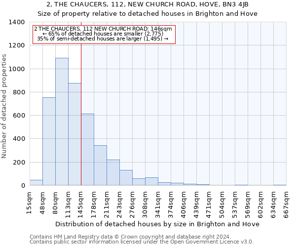 2, THE CHAUCERS, 112, NEW CHURCH ROAD, HOVE, BN3 4JB: Size of property relative to detached houses in Brighton and Hove