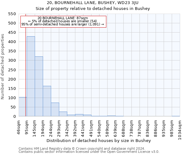 20, BOURNEHALL LANE, BUSHEY, WD23 3JU: Size of property relative to detached houses in Bushey