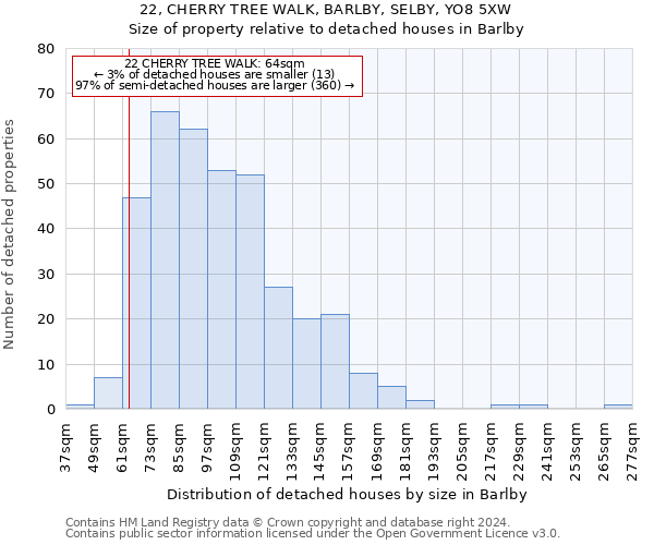 22, CHERRY TREE WALK, BARLBY, SELBY, YO8 5XW: Size of property relative to detached houses in Barlby