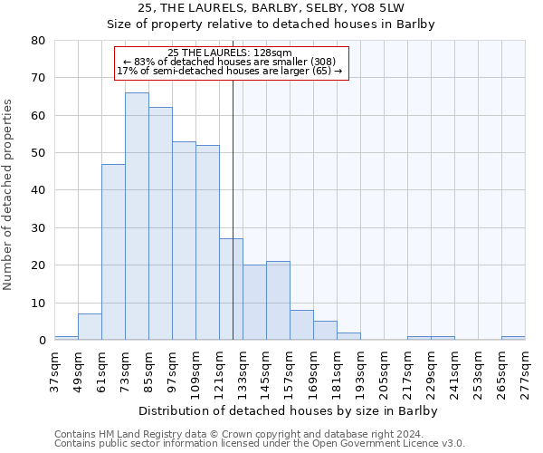 25, THE LAURELS, BARLBY, SELBY, YO8 5LW: Size of property relative to detached houses in Barlby