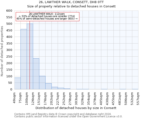 26, LAWTHER WALK, CONSETT, DH8 0TT: Size of property relative to detached houses in Consett