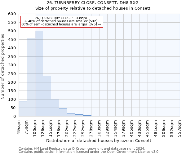 26, TURNBERRY CLOSE, CONSETT, DH8 5XG: Size of property relative to detached houses in Consett