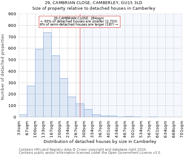 29, CAMBRIAN CLOSE, CAMBERLEY, GU15 3LD: Size of property relative to detached houses in Camberley