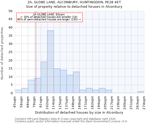 2A, GLOBE LANE, ALCONBURY, HUNTINGDON, PE28 4ET: Size of property relative to detached houses in Alconbury