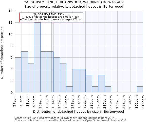 2A, GORSEY LANE, BURTONWOOD, WARRINGTON, WA5 4HP: Size of property relative to detached houses in Burtonwood