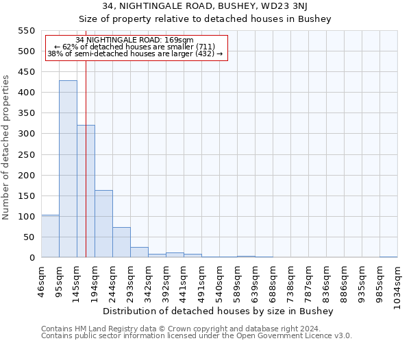 34, NIGHTINGALE ROAD, BUSHEY, WD23 3NJ: Size of property relative to detached houses in Bushey