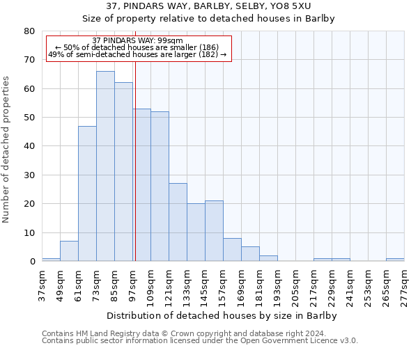 37, PINDARS WAY, BARLBY, SELBY, YO8 5XU: Size of property relative to detached houses in Barlby