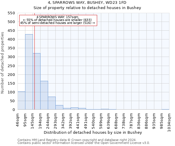 4, SPARROWS WAY, BUSHEY, WD23 1FD: Size of property relative to detached houses in Bushey