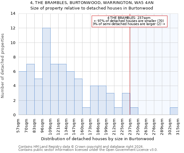 4, THE BRAMBLES, BURTONWOOD, WARRINGTON, WA5 4AN: Size of property relative to detached houses in Burtonwood