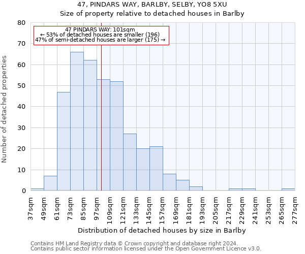 47, PINDARS WAY, BARLBY, SELBY, YO8 5XU: Size of property relative to detached houses in Barlby