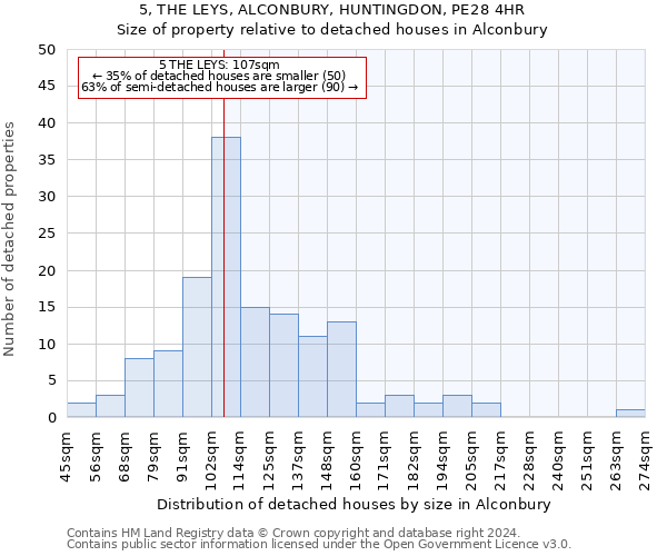 5, THE LEYS, ALCONBURY, HUNTINGDON, PE28 4HR: Size of property relative to detached houses in Alconbury