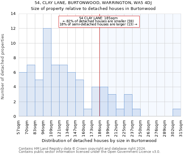 54, CLAY LANE, BURTONWOOD, WARRINGTON, WA5 4DJ: Size of property relative to detached houses in Burtonwood