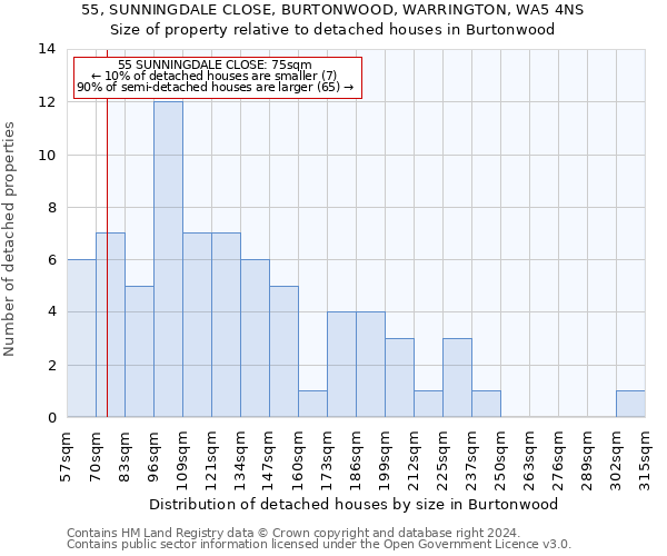 55, SUNNINGDALE CLOSE, BURTONWOOD, WARRINGTON, WA5 4NS: Size of property relative to detached houses in Burtonwood