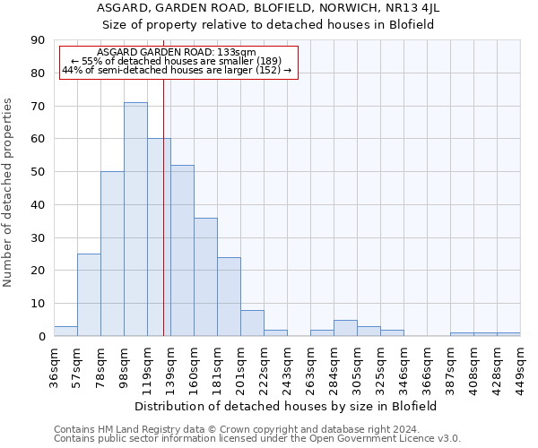 ASGARD, GARDEN ROAD, BLOFIELD, NORWICH, NR13 4JL: Size of property relative to detached houses in Blofield