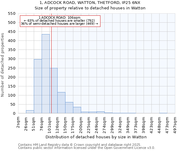 1, ADCOCK ROAD, WATTON, THETFORD, IP25 6NX: Size of property relative to detached houses in Watton