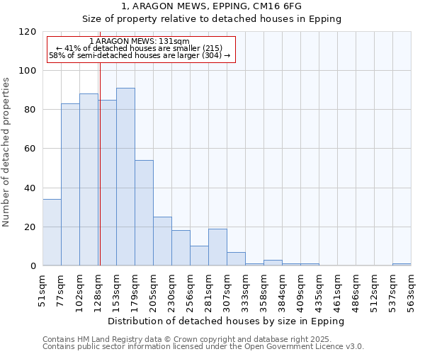 1, ARAGON MEWS, EPPING, CM16 6FG: Size of property relative to detached houses in Epping