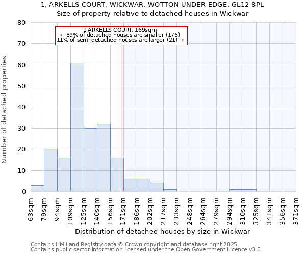 1, ARKELLS COURT, WICKWAR, WOTTON-UNDER-EDGE, GL12 8PL: Size of property relative to detached houses in Wickwar