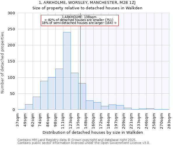 1, ARKHOLME, WORSLEY, MANCHESTER, M28 1ZJ: Size of property relative to detached houses in Walkden