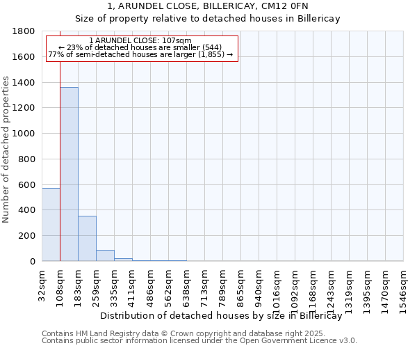 1, ARUNDEL CLOSE, BILLERICAY, CM12 0FN: Size of property relative to detached houses in Billericay