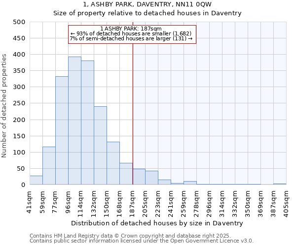 1, ASHBY PARK, DAVENTRY, NN11 0QW: Size of property relative to detached houses in Daventry