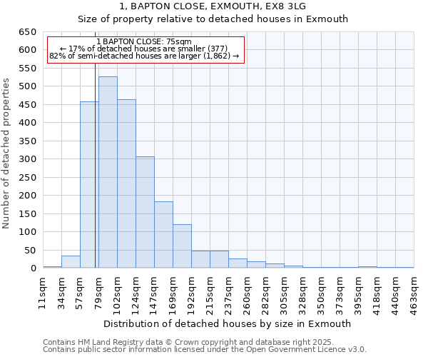 1, BAPTON CLOSE, EXMOUTH, EX8 3LG: Size of property relative to detached houses in Exmouth