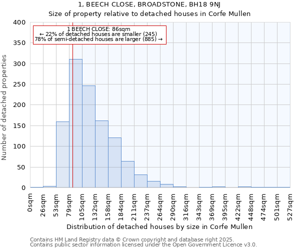 1, BEECH CLOSE, BROADSTONE, BH18 9NJ: Size of property relative to detached houses in Corfe Mullen