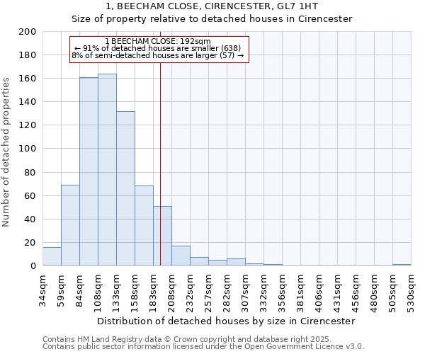 1, BEECHAM CLOSE, CIRENCESTER, GL7 1HT: Size of property relative to detached houses in Cirencester