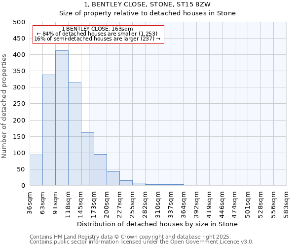 1, BENTLEY CLOSE, STONE, ST15 8ZW: Size of property relative to detached houses in Stone