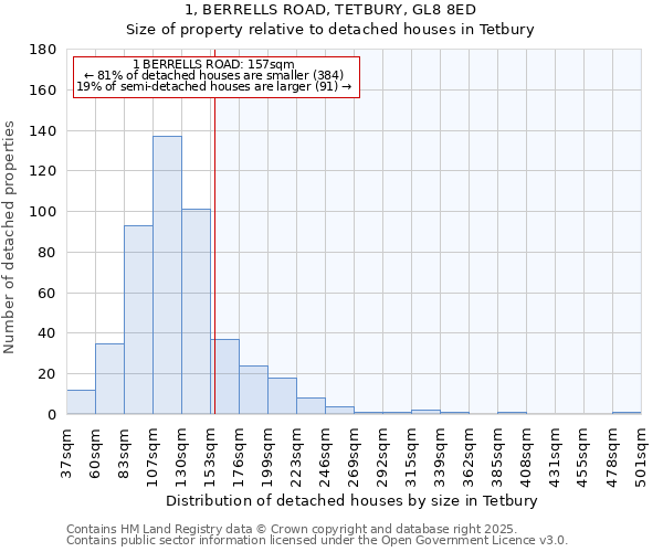 1, BERRELLS ROAD, TETBURY, GL8 8ED: Size of property relative to detached houses in Tetbury