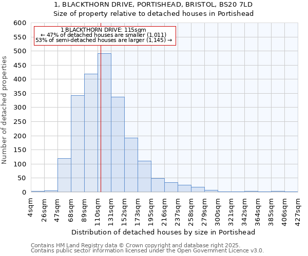 1, BLACKTHORN DRIVE, PORTISHEAD, BRISTOL, BS20 7LD: Size of property relative to detached houses in Portishead