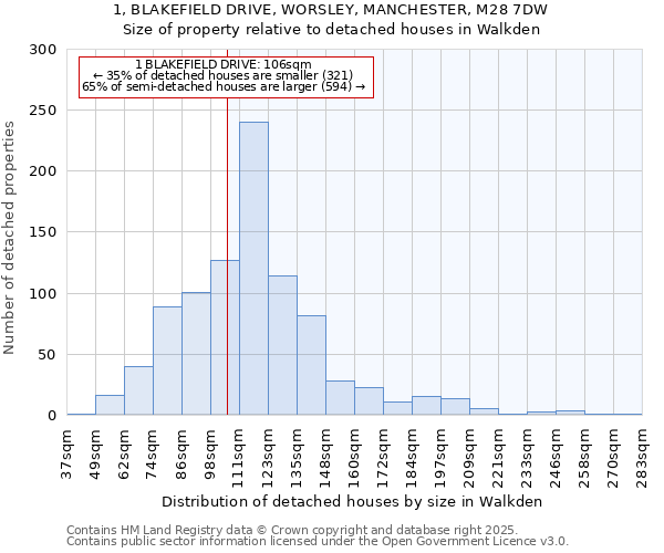 1, BLAKEFIELD DRIVE, WORSLEY, MANCHESTER, M28 7DW: Size of property relative to detached houses in Walkden