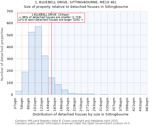 1, BLUEBELL DRIVE, SITTINGBOURNE, ME10 4EL: Size of property relative to detached houses in Sittingbourne