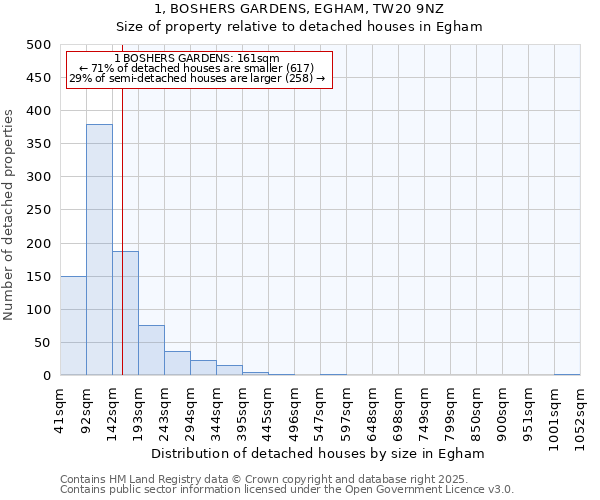 1, BOSHERS GARDENS, EGHAM, TW20 9NZ: Size of property relative to detached houses in Egham