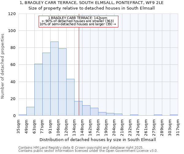 1, BRADLEY CARR TERRACE, SOUTH ELMSALL, PONTEFRACT, WF9 2LE: Size of property relative to detached houses in South Elmsall