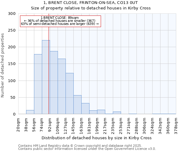 1, BRENT CLOSE, FRINTON-ON-SEA, CO13 0UT: Size of property relative to detached houses in Kirby Cross