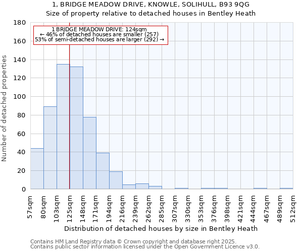 1, BRIDGE MEADOW DRIVE, KNOWLE, SOLIHULL, B93 9QG: Size of property relative to detached houses in Bentley Heath