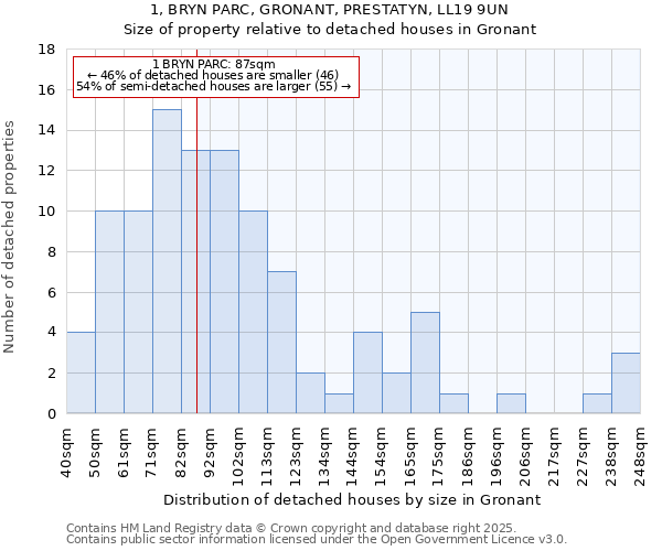 1, BRYN PARC, GRONANT, PRESTATYN, LL19 9UN: Size of property relative to detached houses in Gronant