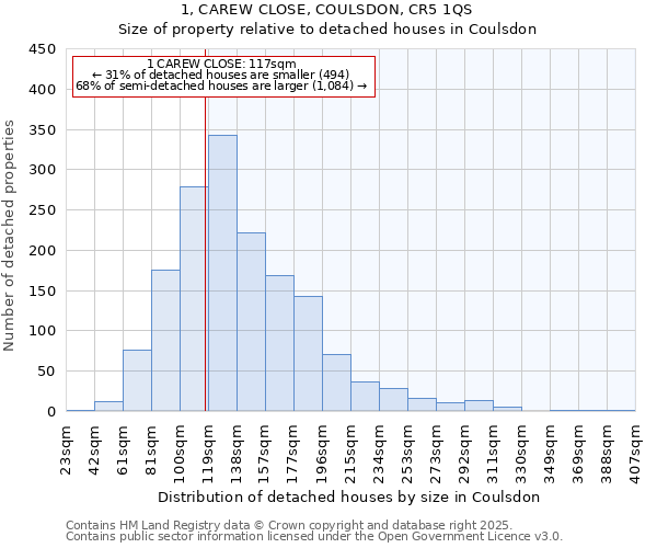 1, CAREW CLOSE, COULSDON, CR5 1QS: Size of property relative to detached houses in Coulsdon